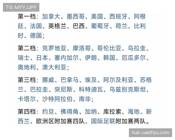 2026世界杯48支球队12个小组如何分组和晋级