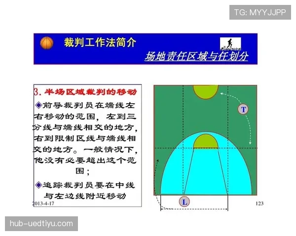 解析三秒区规则的核心机制与裁判判罚标准