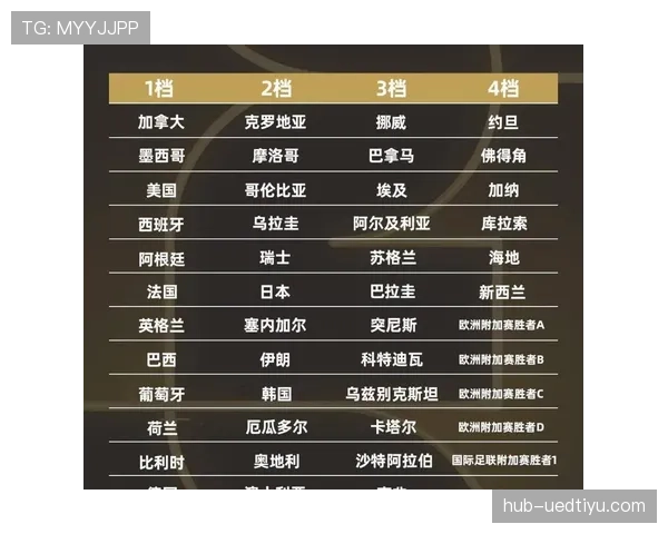 瑞士队2026世界杯小组赛赛程预测及出线形势分析