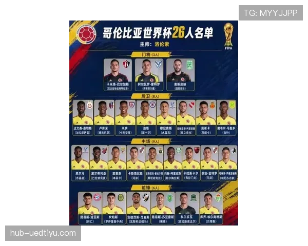 哥伦比亚队2026世界杯阵容预测：J罗领衔的黄金一代能否创造历史